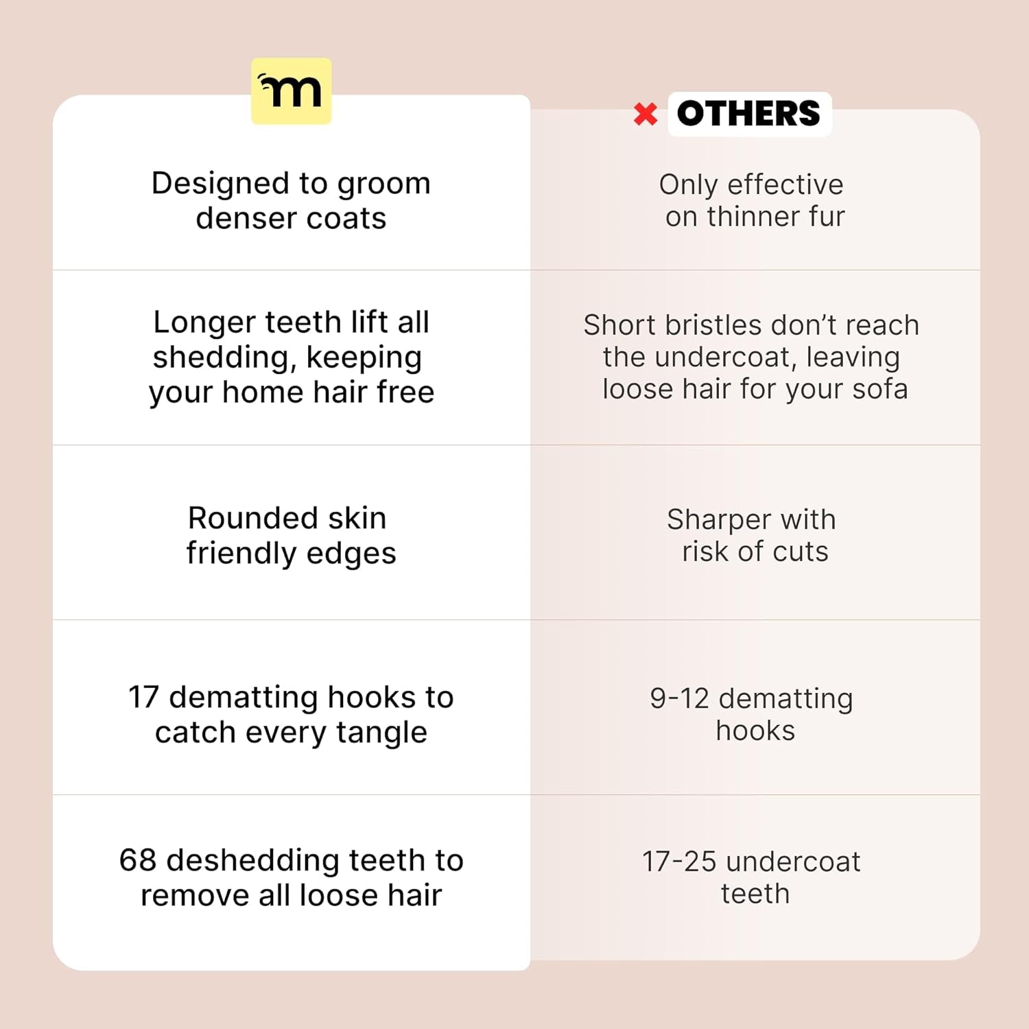 Dog Grooming Brush for Shedding - 2 in 1 Deshedding Tool and Undercoat Rake for Long and Short Haired Dogs with Double Coat - Dematting Comb and Pet Hair Deshedder Supplies (Large, Blue)