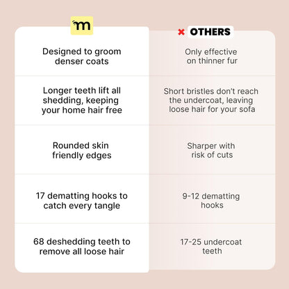 Dog Grooming Brush for Shedding - 2 in 1 Deshedding Tool and Undercoat Rake for Long and Short Haired Dogs with Double Coat - Dematting Comb and Pet Hair Deshedder Supplies (Large, Blue)